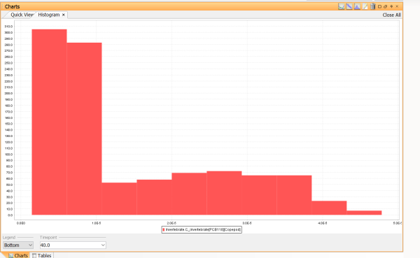 Histogram